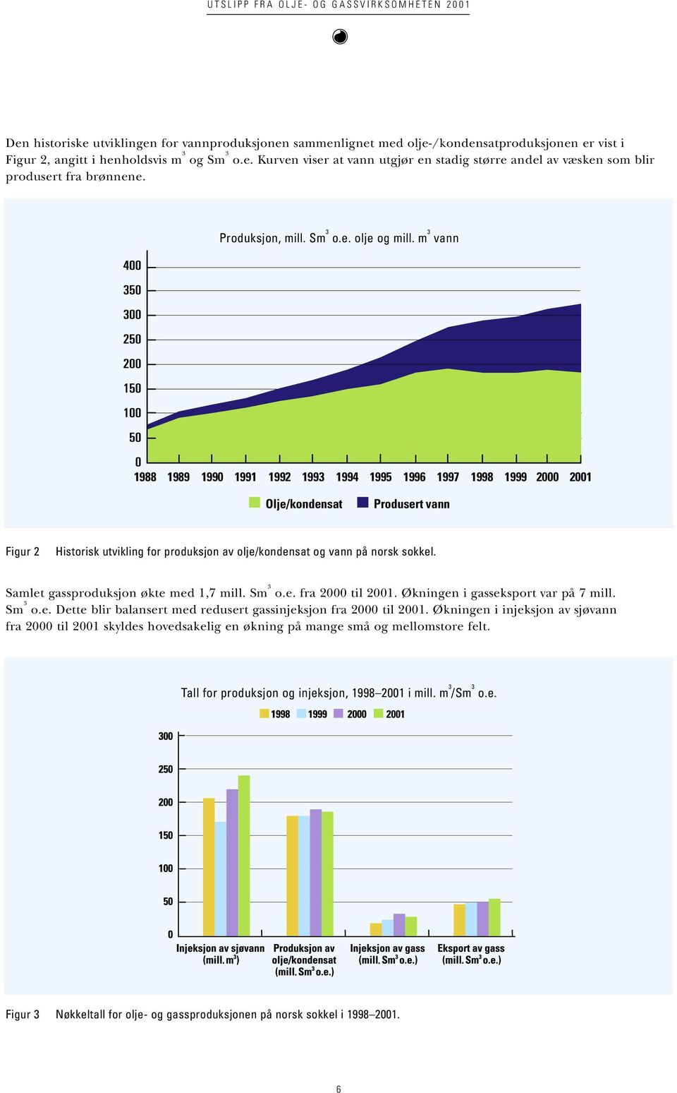 m 3 vann 1988 1989 199 1991 1992 1993 1994 1995 1996 1997 1998 1999 2 21 Olje/kondensat Produsert vann Figur 2 Historisk utvikling for produksjon av olje/kondensat og vann på norsk sokkel.