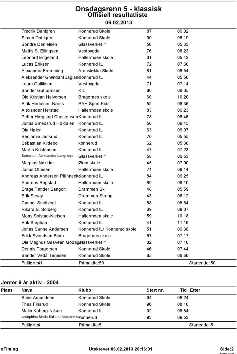 Leom Gulliksen Vestbygda 71 07:14 Sander Guttormsen KIL 80 06:05 Ole Kristian Halvorsen Bragernes skole 60 10:20 Eirik Herlofsen-Næss PAH Sport Kids 52 08:36 Alexander Herstad Hallermoen skole 83