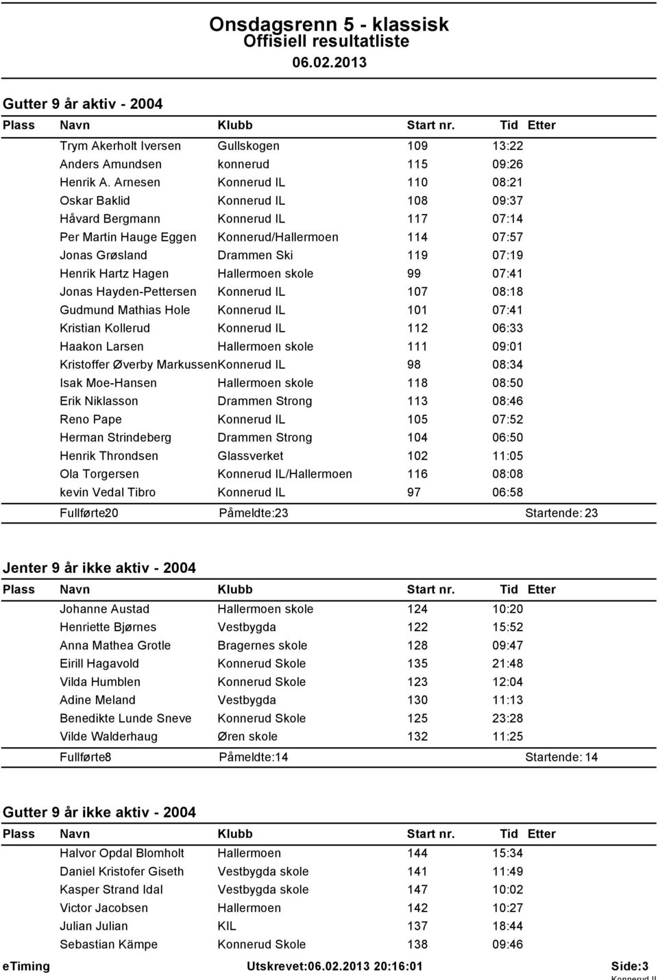 Hartz Hagen Hallermoen skole 99 07:41 Jonas Hayden-Pettersen Konnerud IL 107 08:18 Gudmund Mathias Hole Konnerud IL 101 07:41 Kristian Kollerud Konnerud IL 112 06:33 Haakon Larsen Hallermoen skole