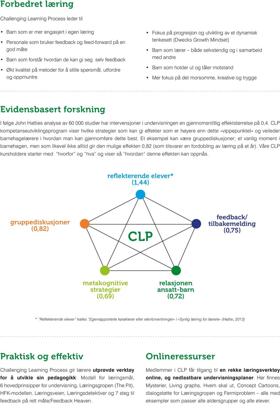 i samarbeid med andre Barn som holder ut og tåler motstand Mer fokus på det morsomme, kreative og trygge Evidensbasert forskning I følge John Hatties analyse av 60 000 studier har intervensjoner i