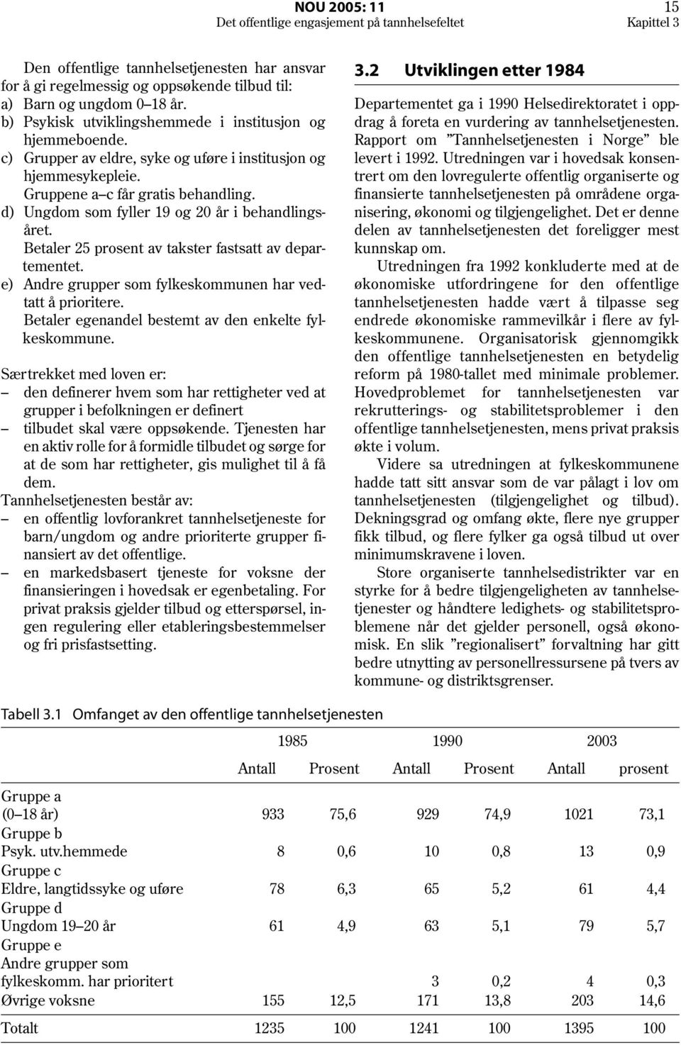 d) Ungdom som fyller 19 og 20 år i behandlingsåret. Betaler 25 prosent av takster fastsatt av departementet. e) Andre grupper som fylkeskommunen har vedtatt å prioritere.