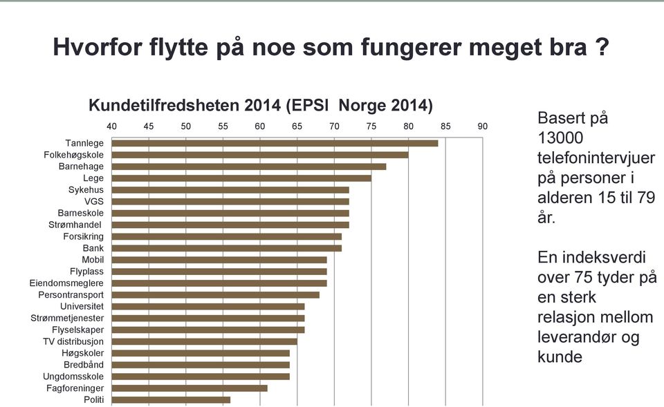 Persontransport Universitet Strømmetjenester Flyselskaper TV distribusjon Høgskoler Bredbånd Ungdomsskole Fagforeninger Politi