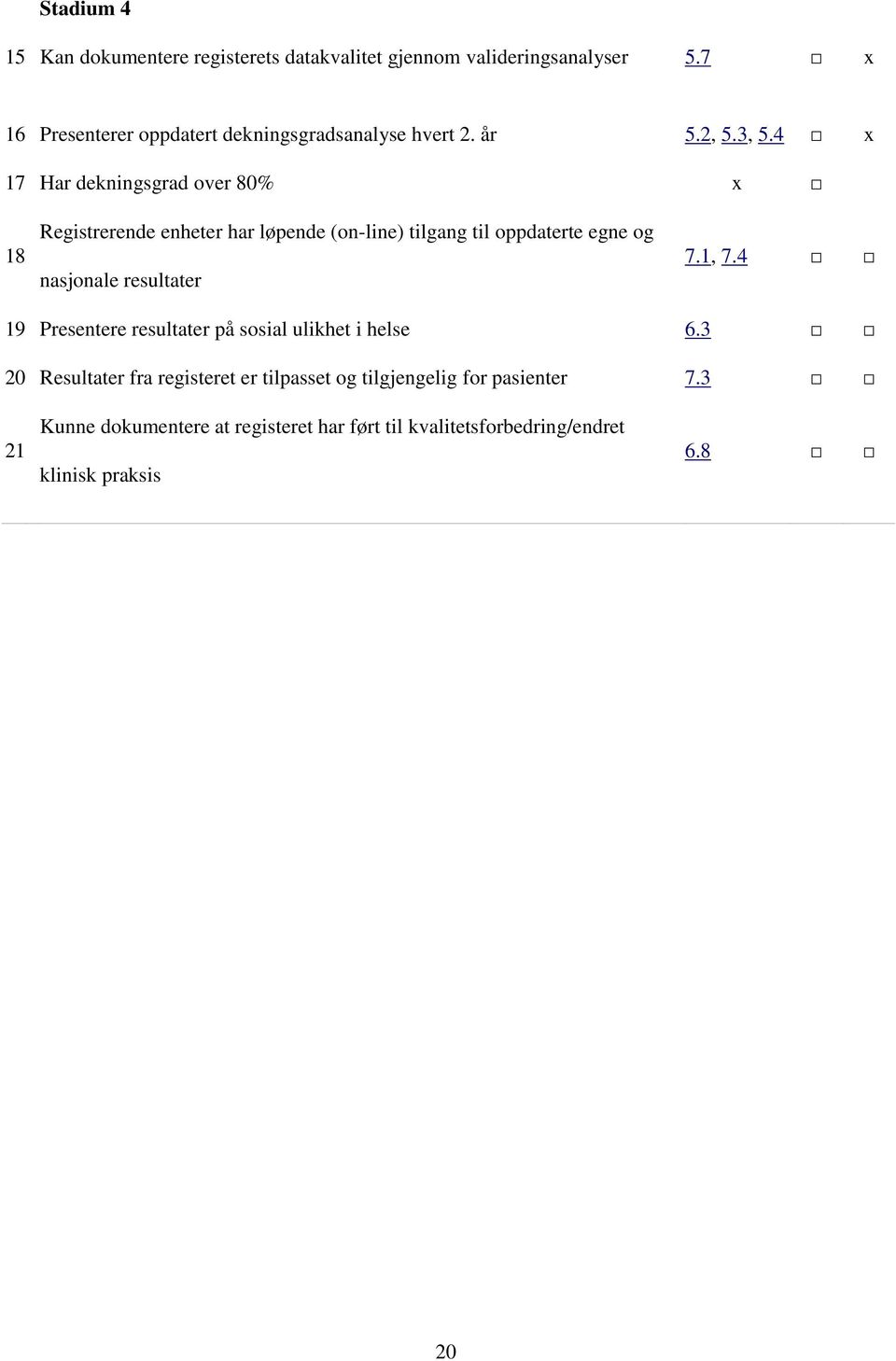 4 x 17 Har dekningsgrad over 80% x 18 Registrerende enheter har løpende (on-line) tilgang til oppdaterte egne og nasjonale