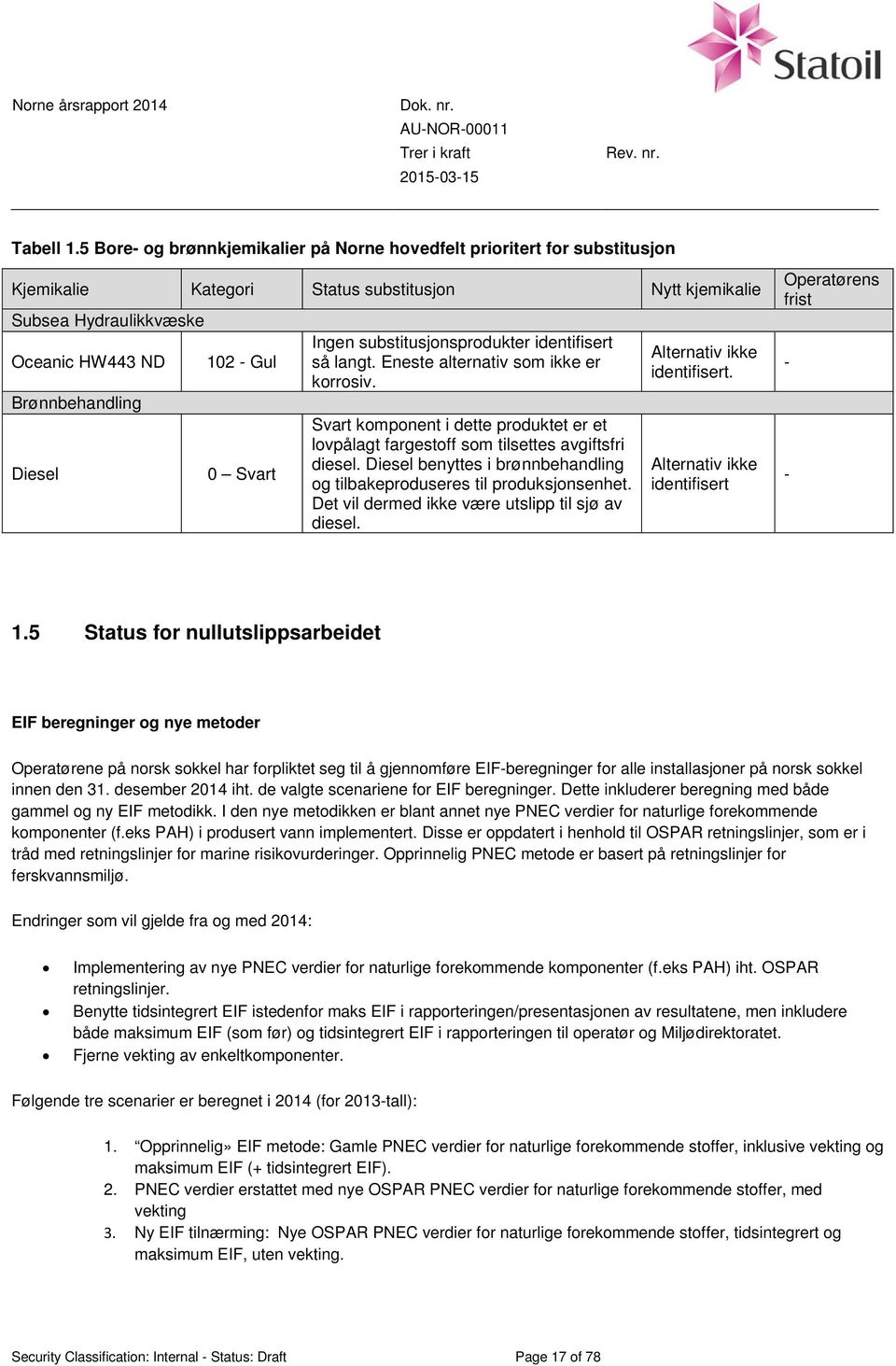 Gul 0 Svart Ingen substitusjonsprodukter identifisert så langt. Eneste alternativ som ikke er korrosiv. Svart komponent i dette produktet er et lovpålagt fargestoff som tilsettes avgiftsfri diesel.