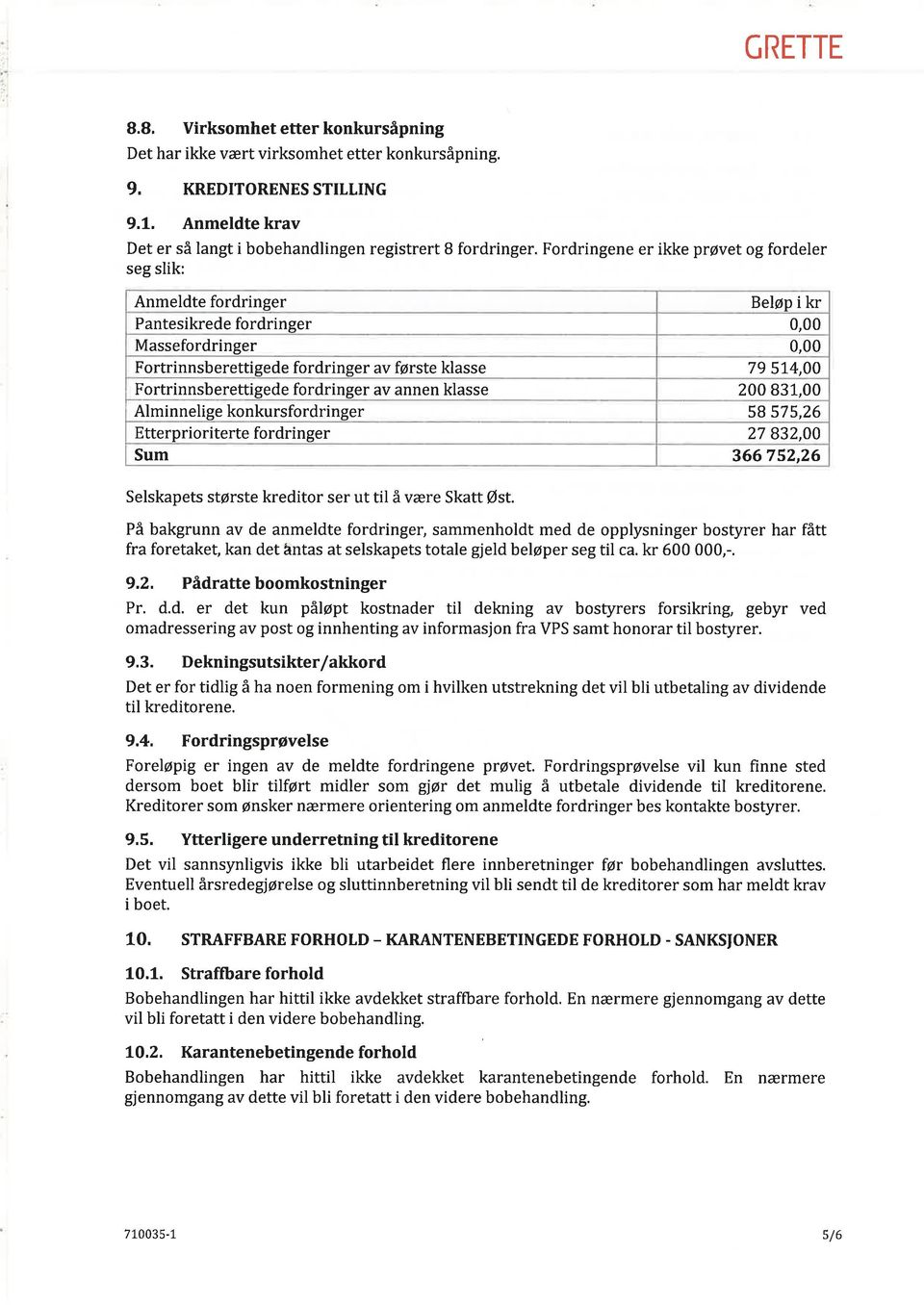 Fortrinnsberettigede fordringer av annen klasse 200 831,00 Alminnelige konkursfordringer 58 575,26 Etterprioriterte fordringer 27 832,00 Sum 366752,26 Selskapets største kreditor ser ut til å være