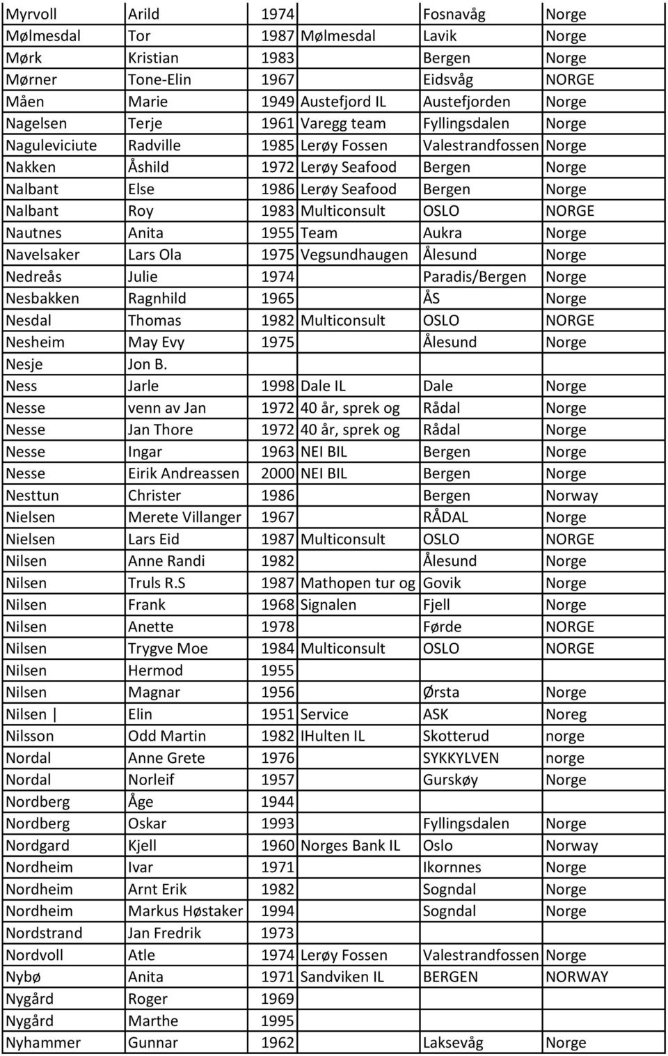 Bergen Norge Nalbant Roy 1983 Multiconsult OSLO NORGE Nautnes Anita 1955 Team Aukra Norge Navelsaker Lars Ola 1975 Vegsundhaugen Ålesund Norge Nedreås Julie 1974 Paradis/Bergen Norge Nesbakken