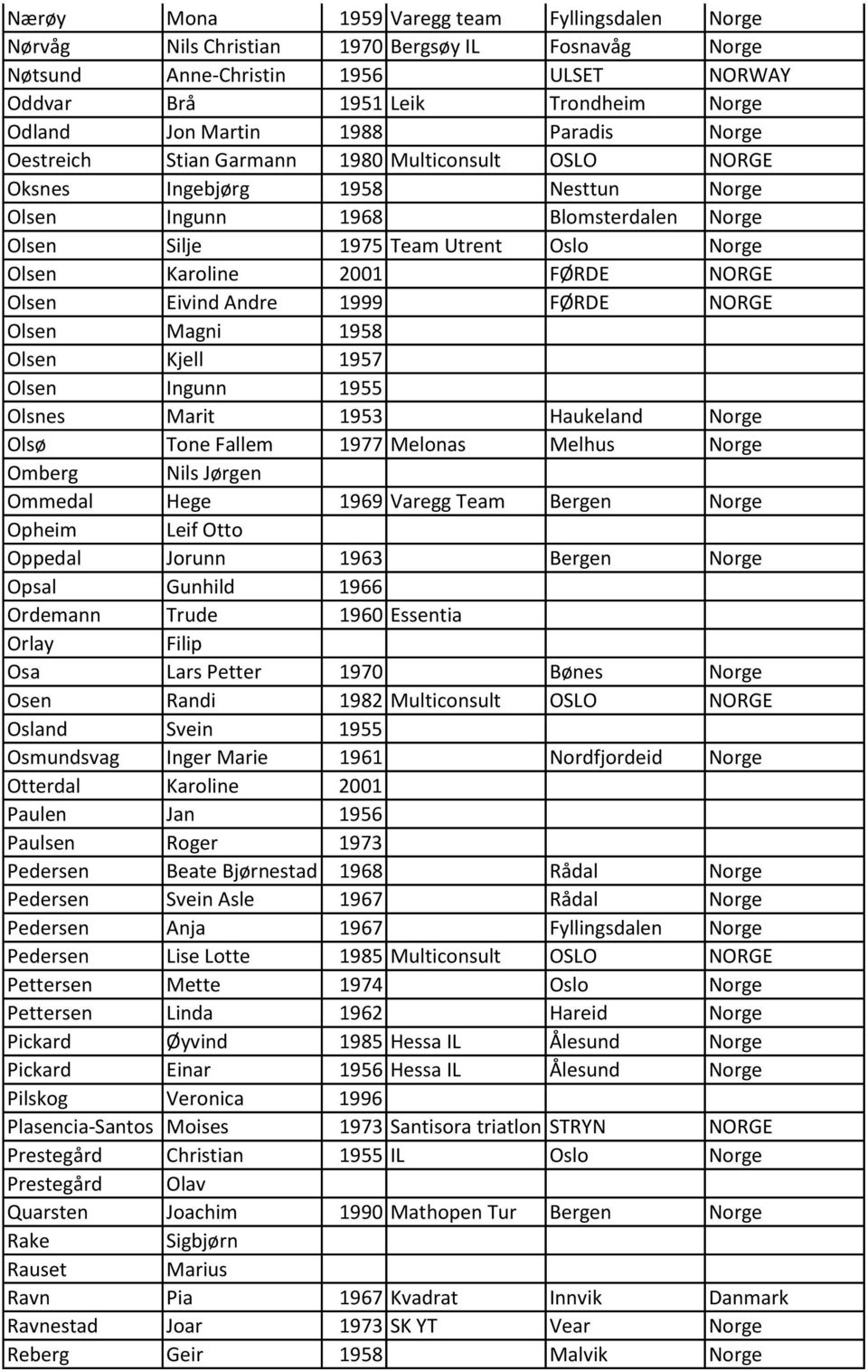 Karoline 2001 FØRDE NORGE Olsen Eivind Andre 1999 FØRDE NORGE Olsen Magni 1958 Olsen Kjell 1957 Olsen Ingunn 1955 Olsnes Marit 1953 Haukeland Norge Olsø Tone Fallem 1977 Melonas Melhus Norge Omberg