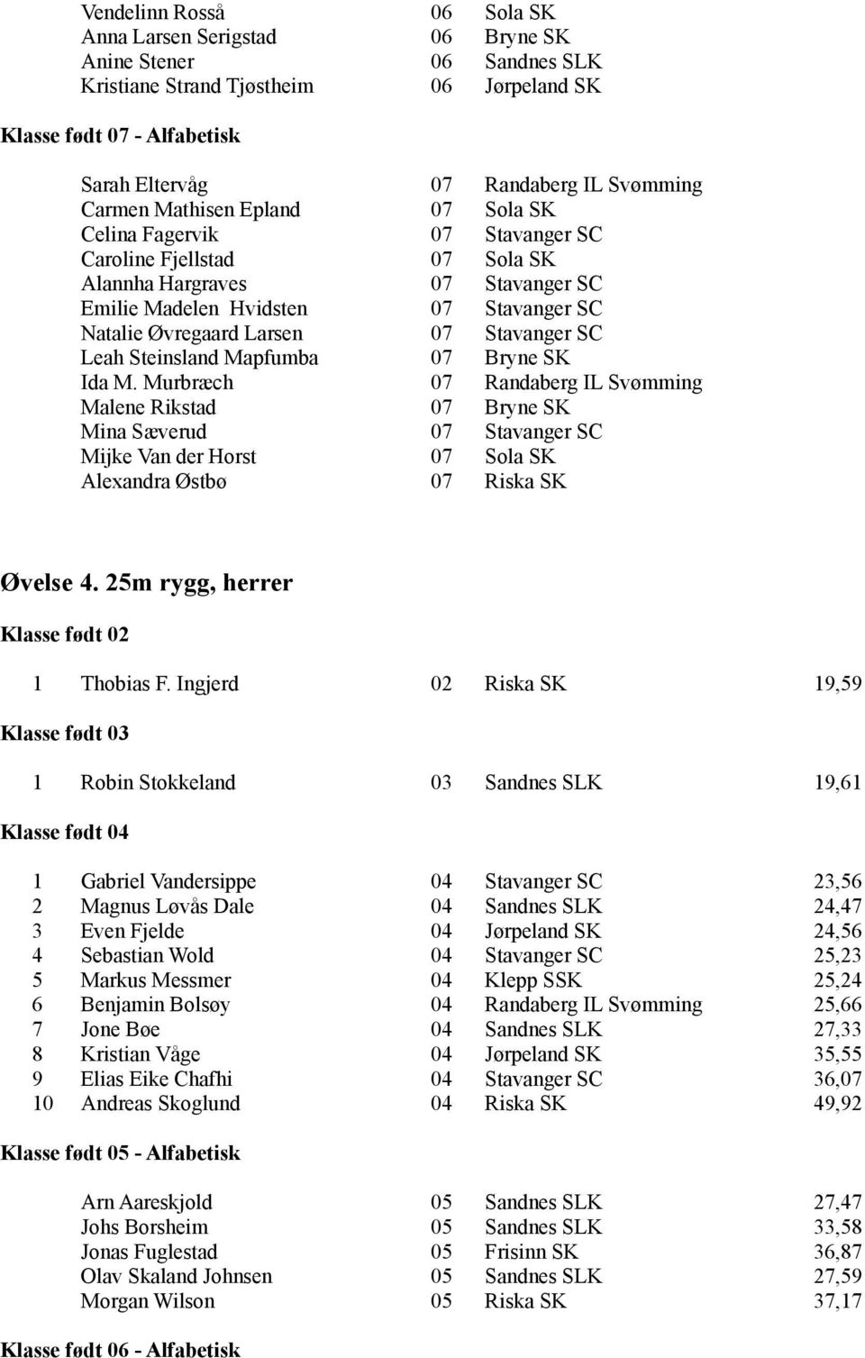 Steinsland Mapfumba 07 Bryne SK Ida M. Murbræch 07 Randaberg IL Svømming Malene Rikstad 07 Bryne SK Mina Sæverud 07 Stavanger SC Mijke Van der Horst 07 Sola SK Alexandra Østbø 07 Riska SK Øvelse 4.