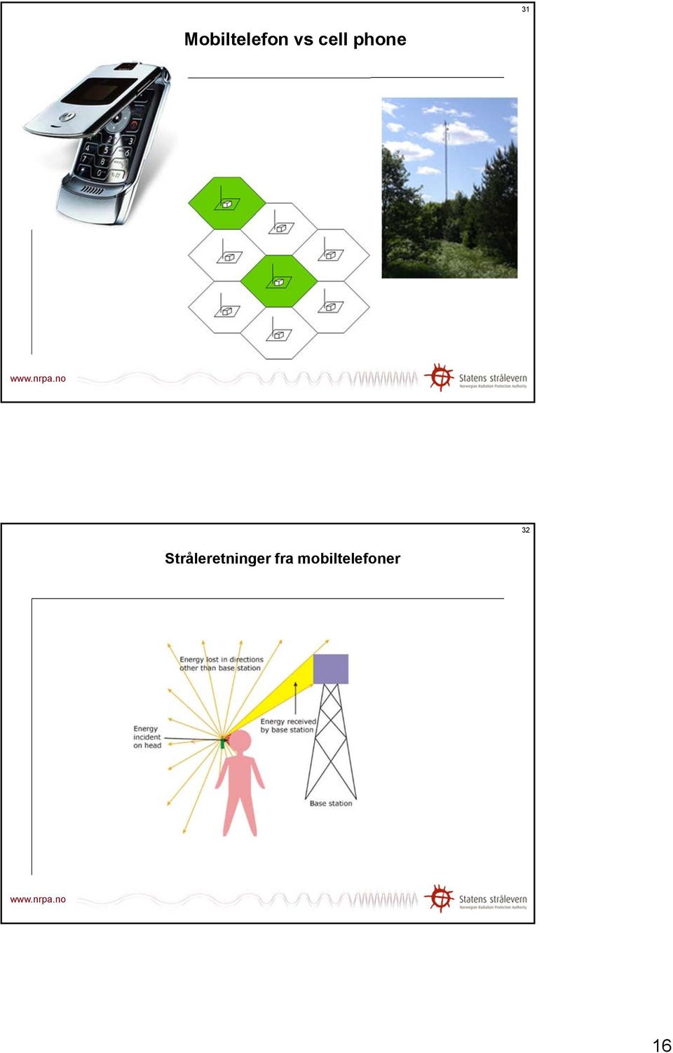 Stråleretninger