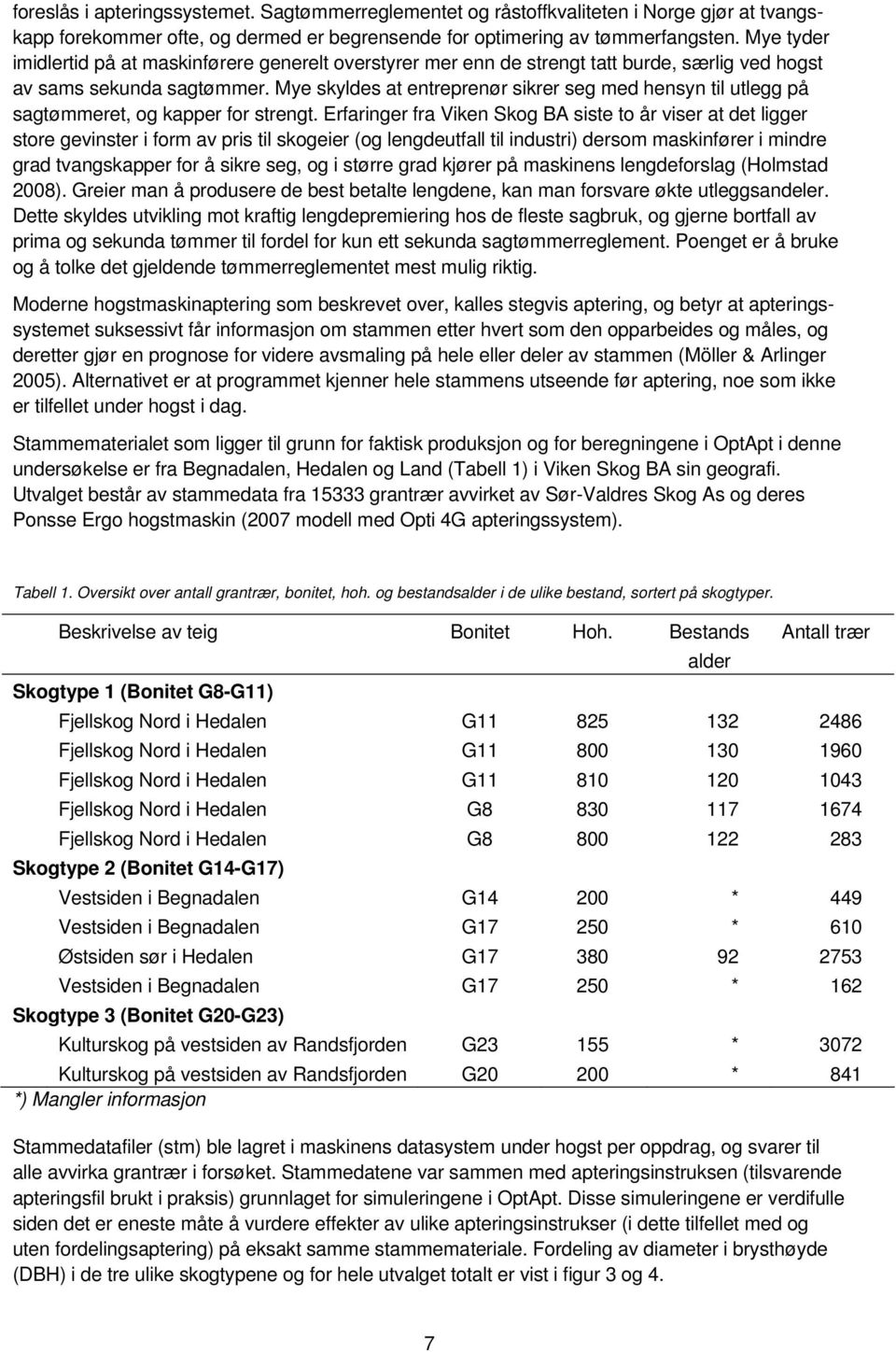 Mye skyldes at entreprenør sikrer seg med hensyn til utlegg på sagtømmeret, og kapper for strengt.