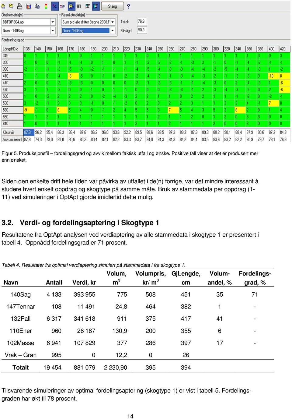 Bruk av stammedata per oppdrag (1-11) ved simuleringer i OptApt gjorde imidlertid dette mulig. 3.2.