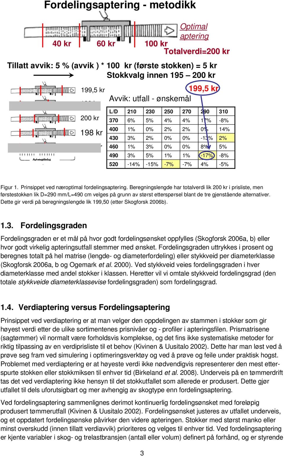 Prinsippet ved næroptimal fordelingsaptering.