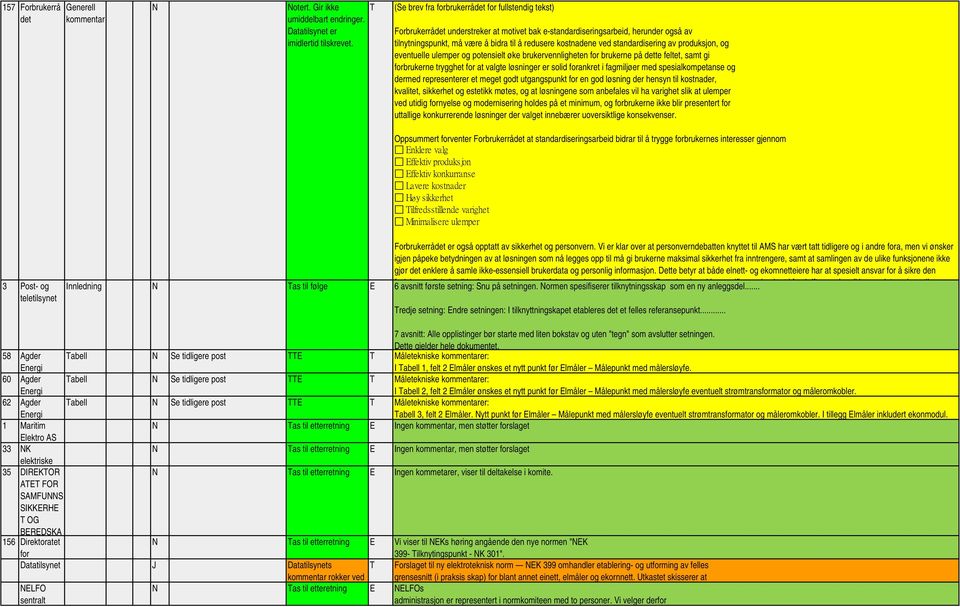 ved standardisering av produksjon, og eventuelle ulemper og potensielt øke brukervennligheten for brukerne på dette feltet, samt gi forbrukerne trygghet for at valgte løsninger er solid forankret i