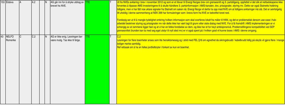 Dette var også Statnetts holdning tidligere, men vi har fått noe uklare signaler fra Statnett om saken nå. vil derfor ta opp med NVE om at tidligere avklaringer må stå.