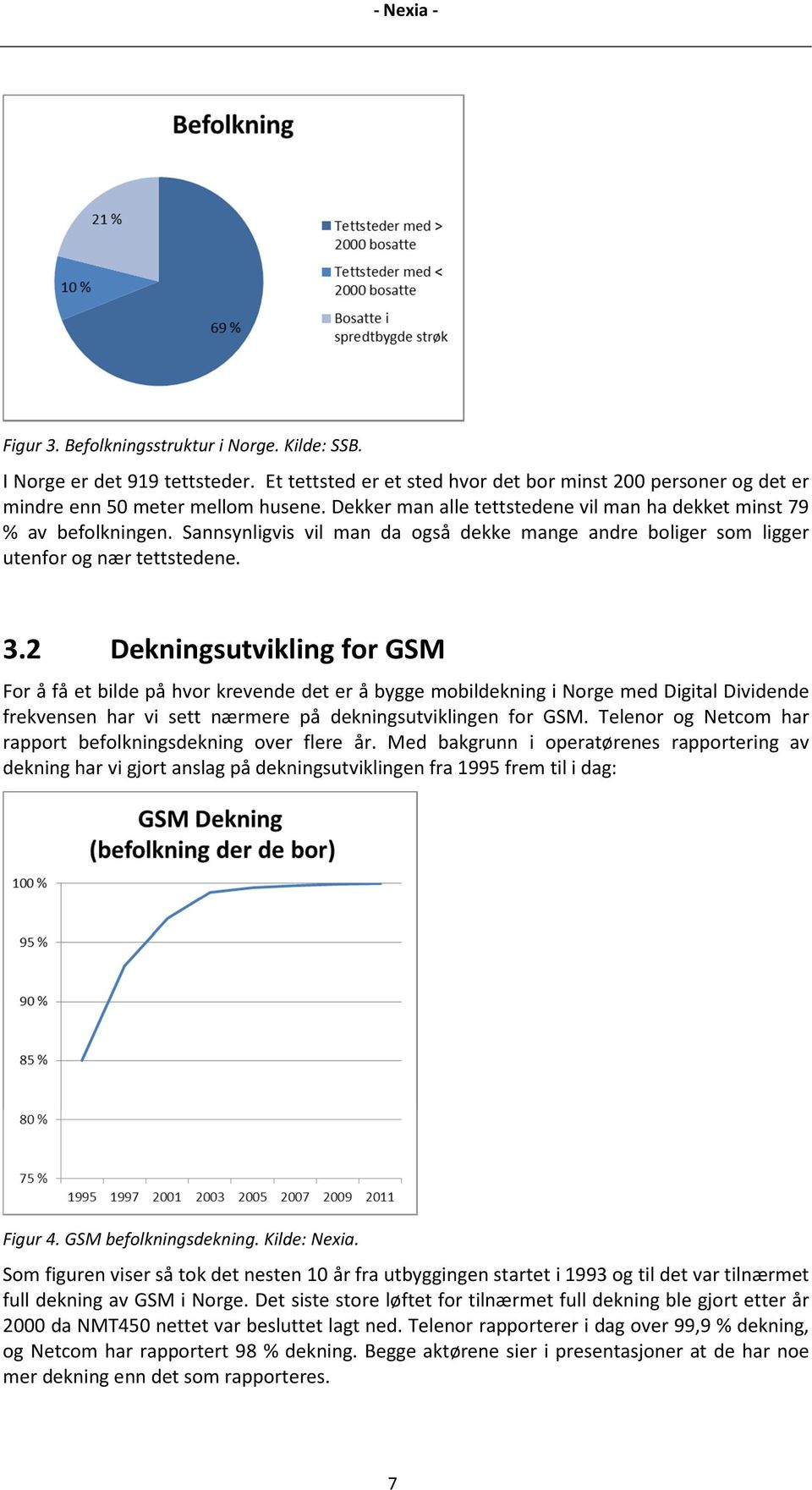 2 Dekningsutvikling for GSM For å få et bilde på hvor krevende det er å bygge mobildekning i Norge med Digital Dividende frekvensen har vi sett nærmere på dekningsutviklingen for GSM.