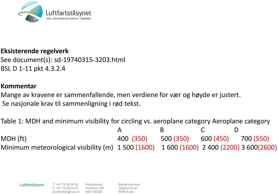 4 Kommentar Mange av kravene er sammenfallende, men verdiene for vær og høyde er justert.