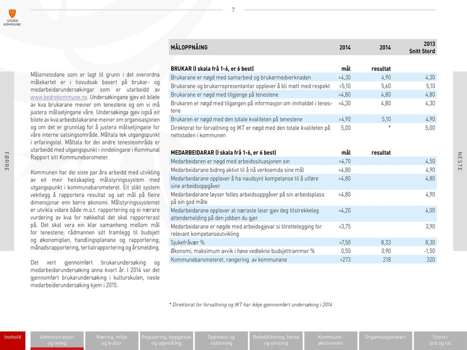 Undersøkinga gjev også eit bilete av kva arbeidstakarane meiner om organisasjonen og om det er grunnlag for å justera målsetjingane for våre interne satsingsområde.