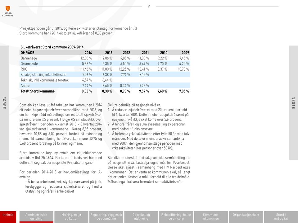 11,00 % 12,25 % 13,41 % 10,37 % 10,70 % Strategisk leiing inkl støttestab 7,06 % 6,38 % 7,74 % 8,12 % Teknisk, inkl kommunale foretak 4,57 % 6,44 % Andre 7,44 % 8,65 % 8,34 % 9,28 % Totalt Stord