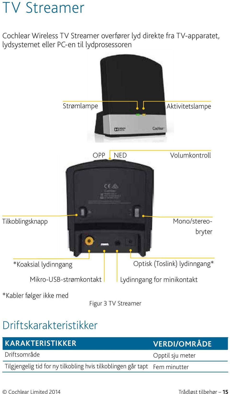 lydinngang* Lydinngang for minikontakt *Kabler følger ikke med Figur 3 TV Streamer Driftskarakteristikker KARAKTERISTIKKER Driftsområde