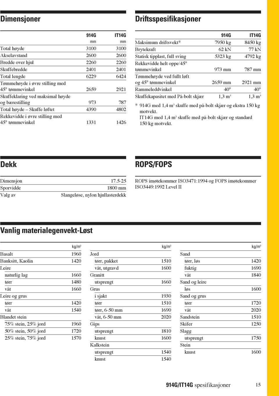 driftsvekt* 7950 kg 8450 kg Brytekraft 62 kn 77 kn Statisk tipplast, full sving 5323 kg 4792 kg Rekkevidde helt oppe/45 tøevinkel 973 787 Tøehøyde ved fullt løft og 45 tøevinkel 2659 2921