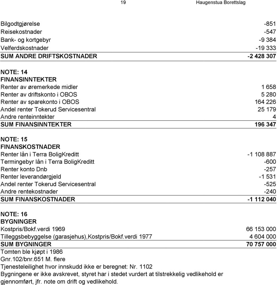 FINANSKOSTNADER Renter lån i Terra BoligKreditt -1 108 887 Termingebyr lån i Terra BoligKreditt -600 Renter konto Dnb -257 Renter leverandørgjeld -1 531 Andel renter Tokerud Servicesentral -525 Andre