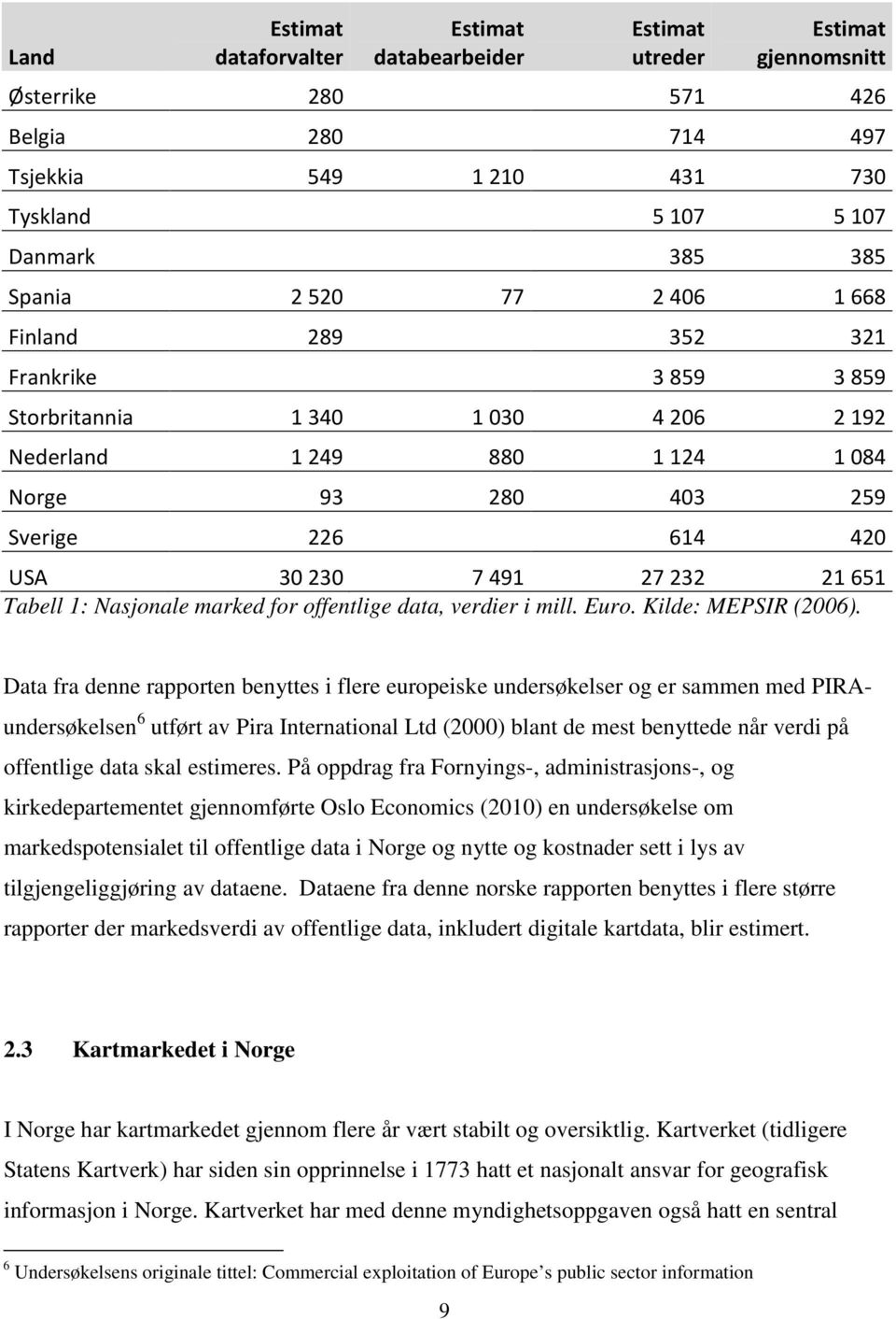 21 651 Tabell 1: Nasjonale marked for offentlige data, verdier i mill. Euro. Kilde: MEPSIR (2006).