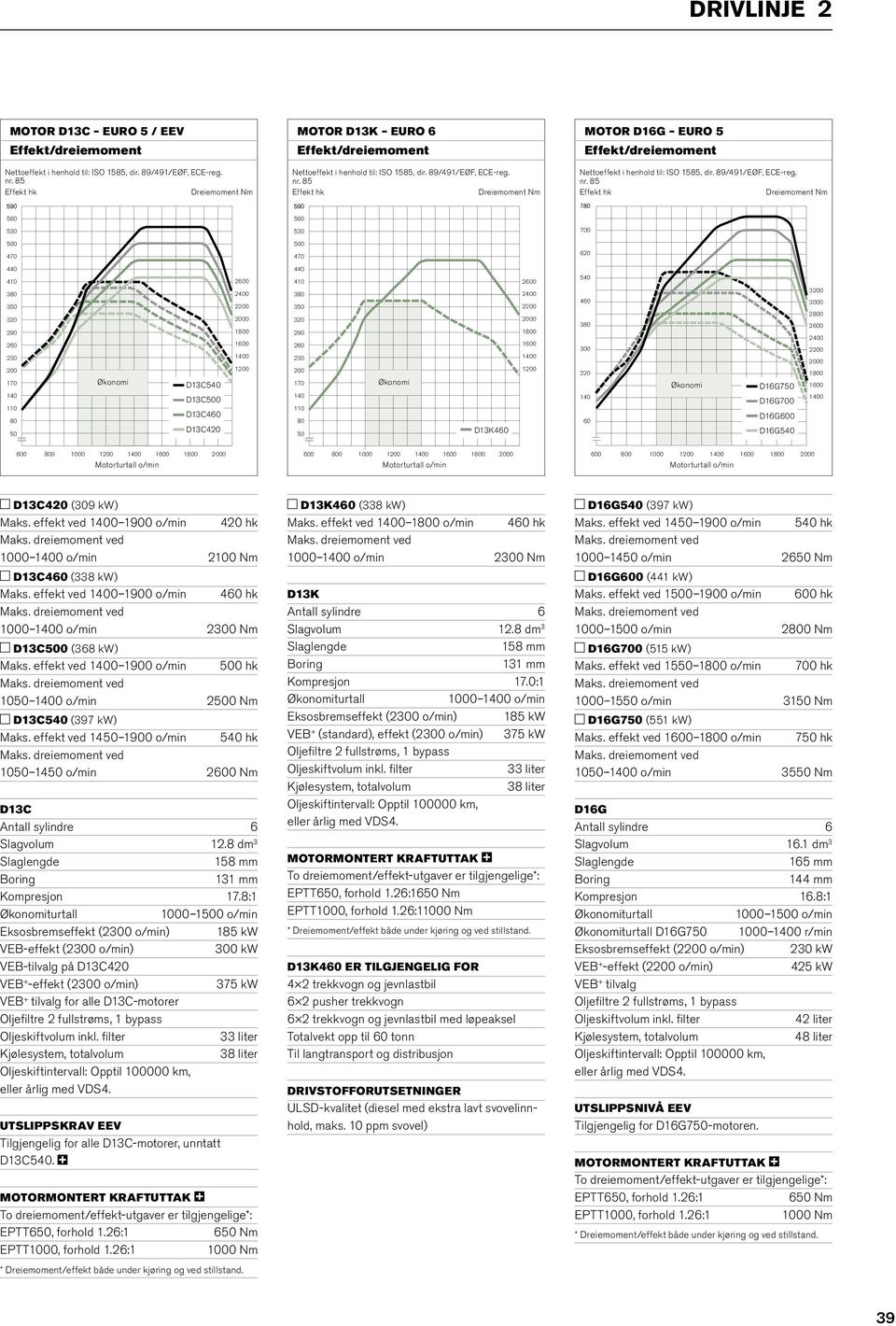 85 Effekt hk Dreiemoment Nm MOTOR D16G EURO 5 Effekt/dreiemoment Nettoeffekt i henhold til: ISO 1585, dir. 89/491/EØF, ECE-reg. nr.