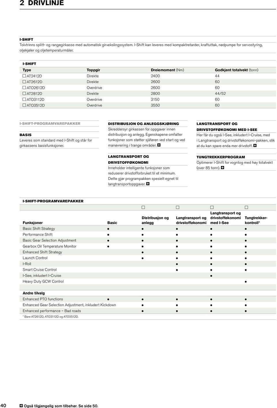 I-SHIFT Type Toppgir Dreiemoment (Nm) Godkjent totalvekt (tonn) AT2412D Direkte 2400 44 AT2612D Direkte 2600 60 ATO2612D Overdrive 2600 60 AT2812D Direkte 2800 44/52 ATO3112D Overdrive 3150 60