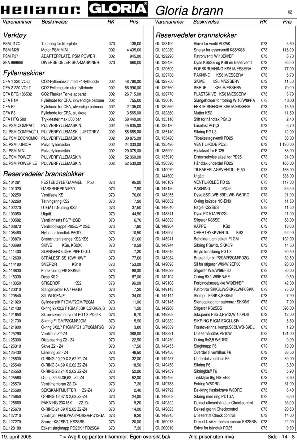 CFA F1M Fyllehode for CFA, innvendige patrone 002 755,00 CFA F2 Fyllehode for CFA, utvendige patroner 002 2 105,00 CFA F3 Fyllehode for CFA, slukkere 002 3 565,00 CFA HTG 500 Trykktester max 500 bar