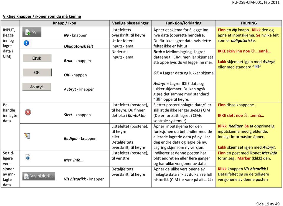 ikke er fylt ut Bruk = Mellomlagring. Lagrer dataene til CIM, men lar skjemaet stå oppe hvis du vil legge inn mer. OK = Lagrer data og lukker skjema Finn en Ny knapp. Klikk den og åpne et inputskjema.