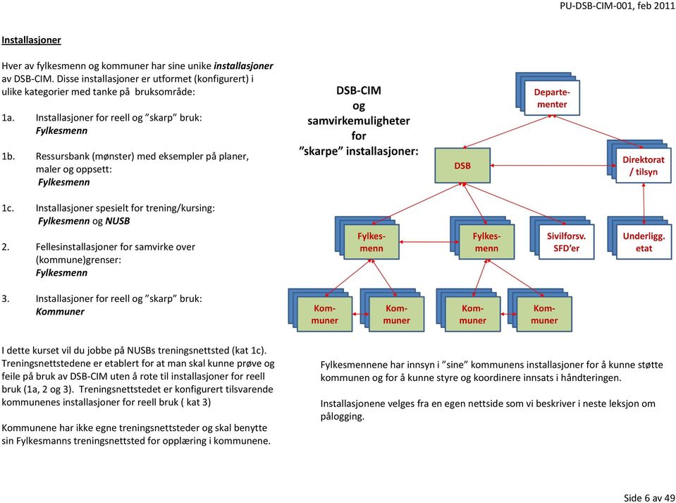 Installasjoner spesielt for trening/kursing: Fylkesmenn og NUSB 2. Fellesinstallasjoner for samvirke over (kommune)grenser: Fylkesmenn 3.
