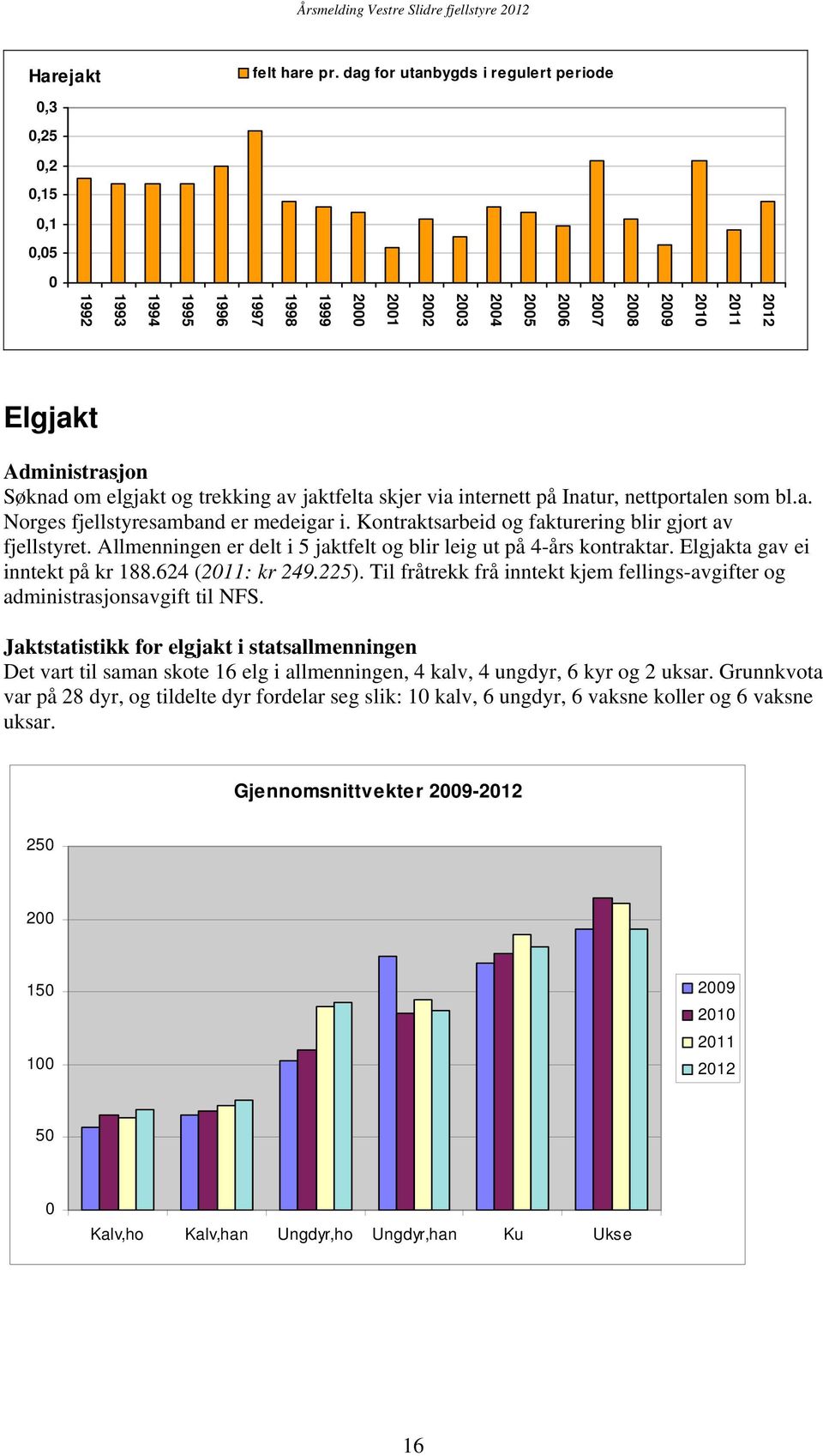 skjer via internett på Inatur, nettportalen som bl.a. Norges fjellstyresamband er medeigar i. Kontraktsarbeid og fakturering blir gjort av fjellstyret.