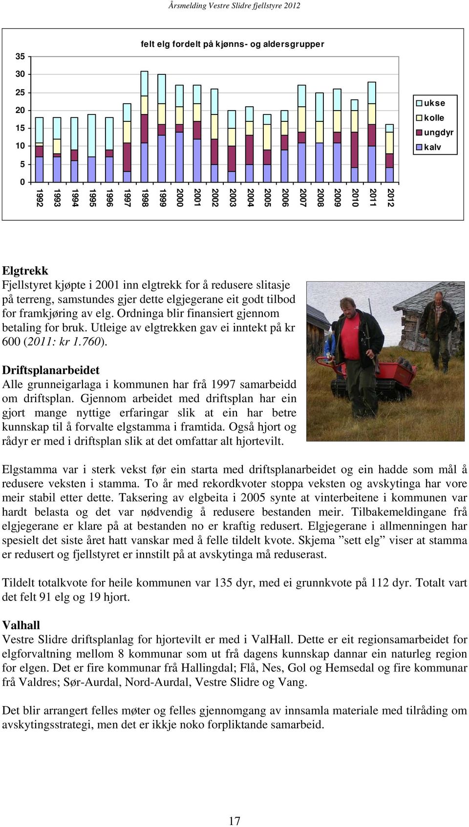 Utleige av elgtrekken gav ei inntekt på kr 6 (211: kr 1.76). Driftsplanarbeidet Alle grunneigarlaga i kommunen har frå 1997 samarbeidd om driftsplan.