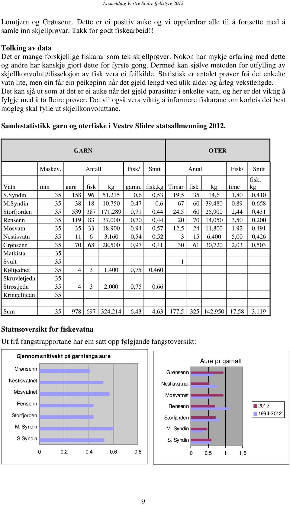 Dermed kan sjølve metoden for utfylling av skjellkonvolutt/disseksjon av fisk vera ei feilkilde.