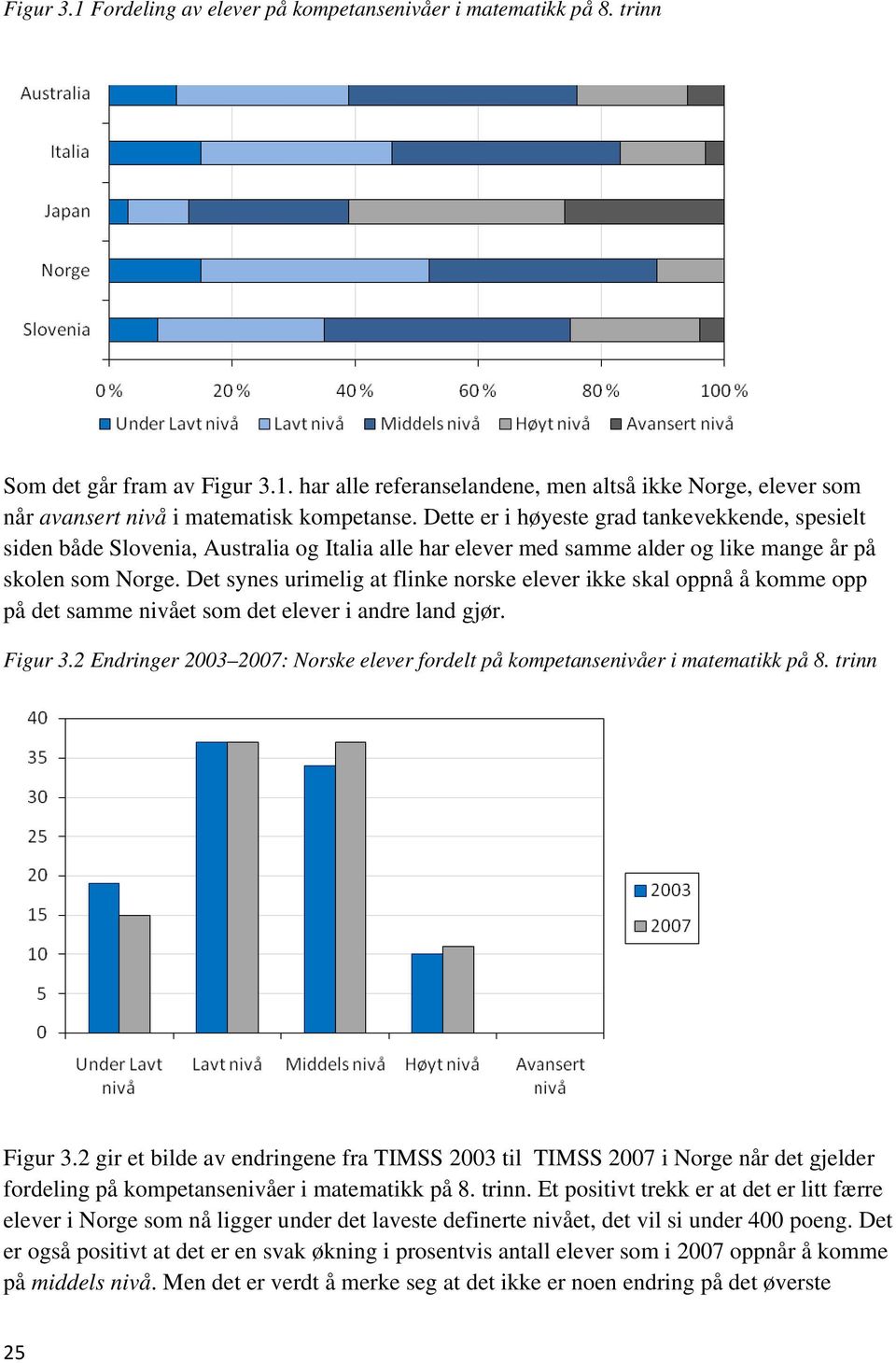 Det synes urimelig at flinke norske elever ikke skal oppnå å komme opp på det samme nivået som det elever i andre land gjør. Figur 3.