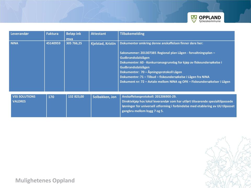 Tilbud fiskeundersøkelse i Lågen fra NINA Dokument nr: 72 Avtale mellom NINA og OFK Fiskeundersøkelser i Lågen VSS SOLUTIONS VALDRES 170 132 823,00 Solbakken, Jon Anskaffelsesprotokoll: