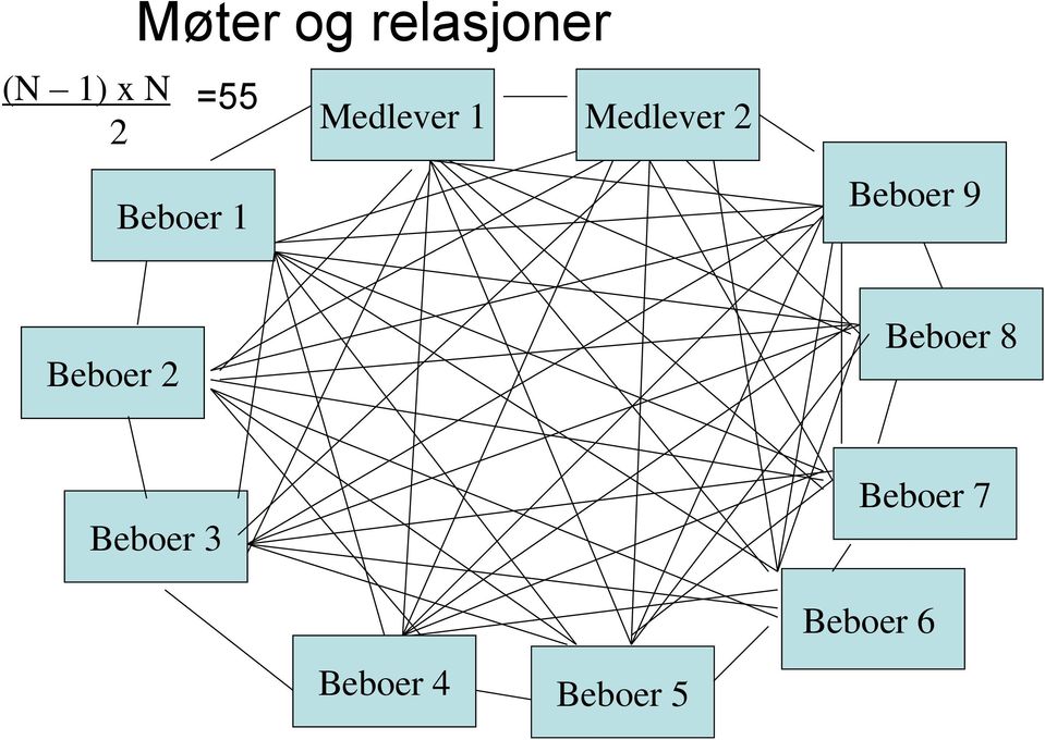 Beboer 9 Beboer 2 Beboer 8 Beboer