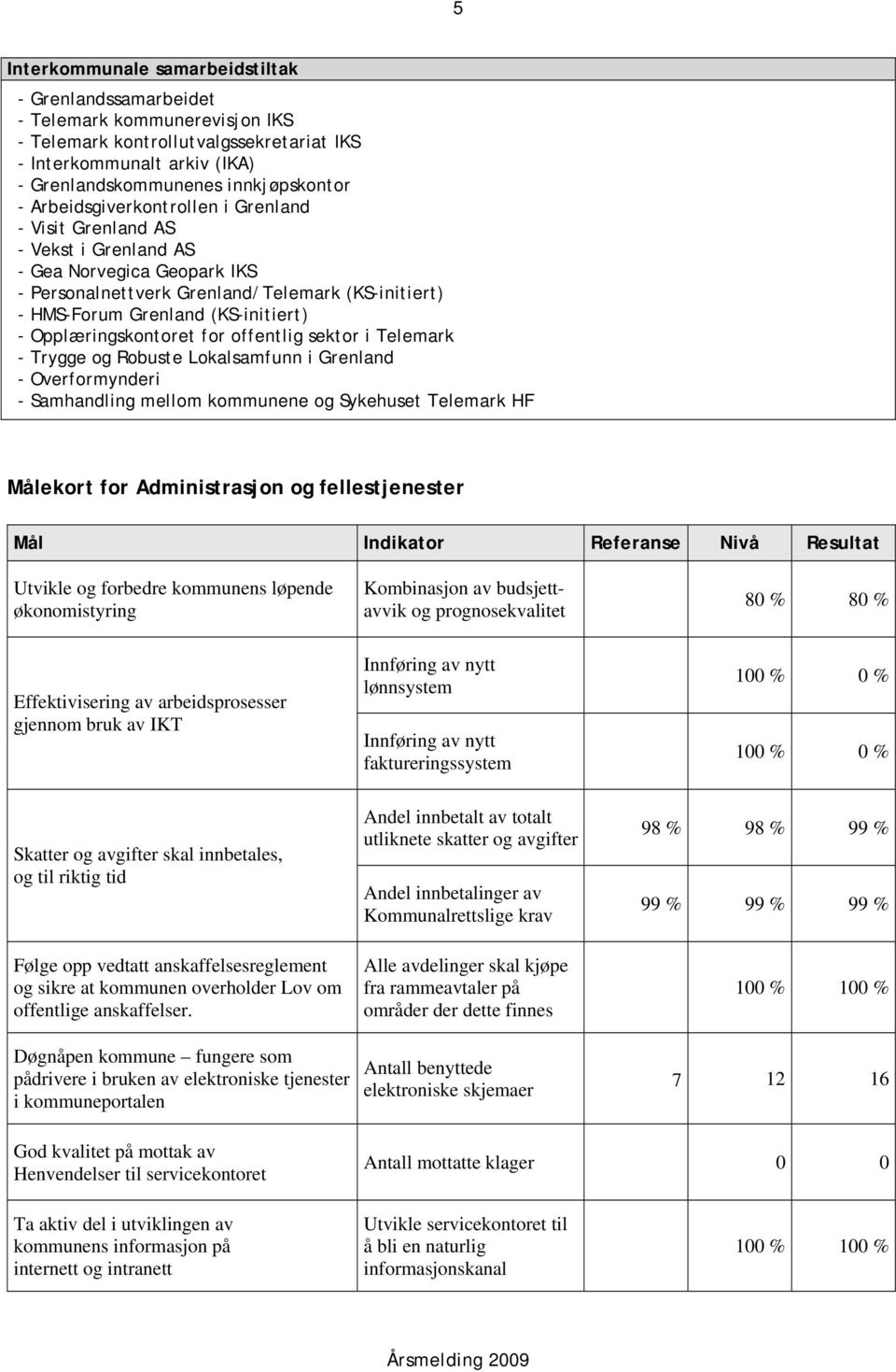 Opplæringskontoret for offentlig sektor i Telemark - Trygge og Robuste Lokalsamfunn i Grenland - Overformynderi - Samhandling mellom kommunene og Sykehuset Telemark HF Målekort for Administrasjon og