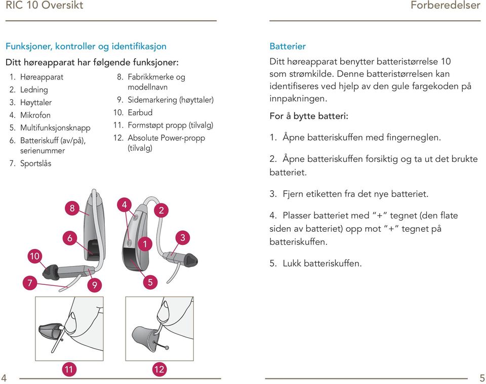 Absolute Power-propp (tilvalg) Batterier Ditt høreapparat benytter batteristørrelse 10 som strømkilde. Denne batteristørrelsen kan identifiseres ved hjelp av den gule fargekoden på innpakningen.