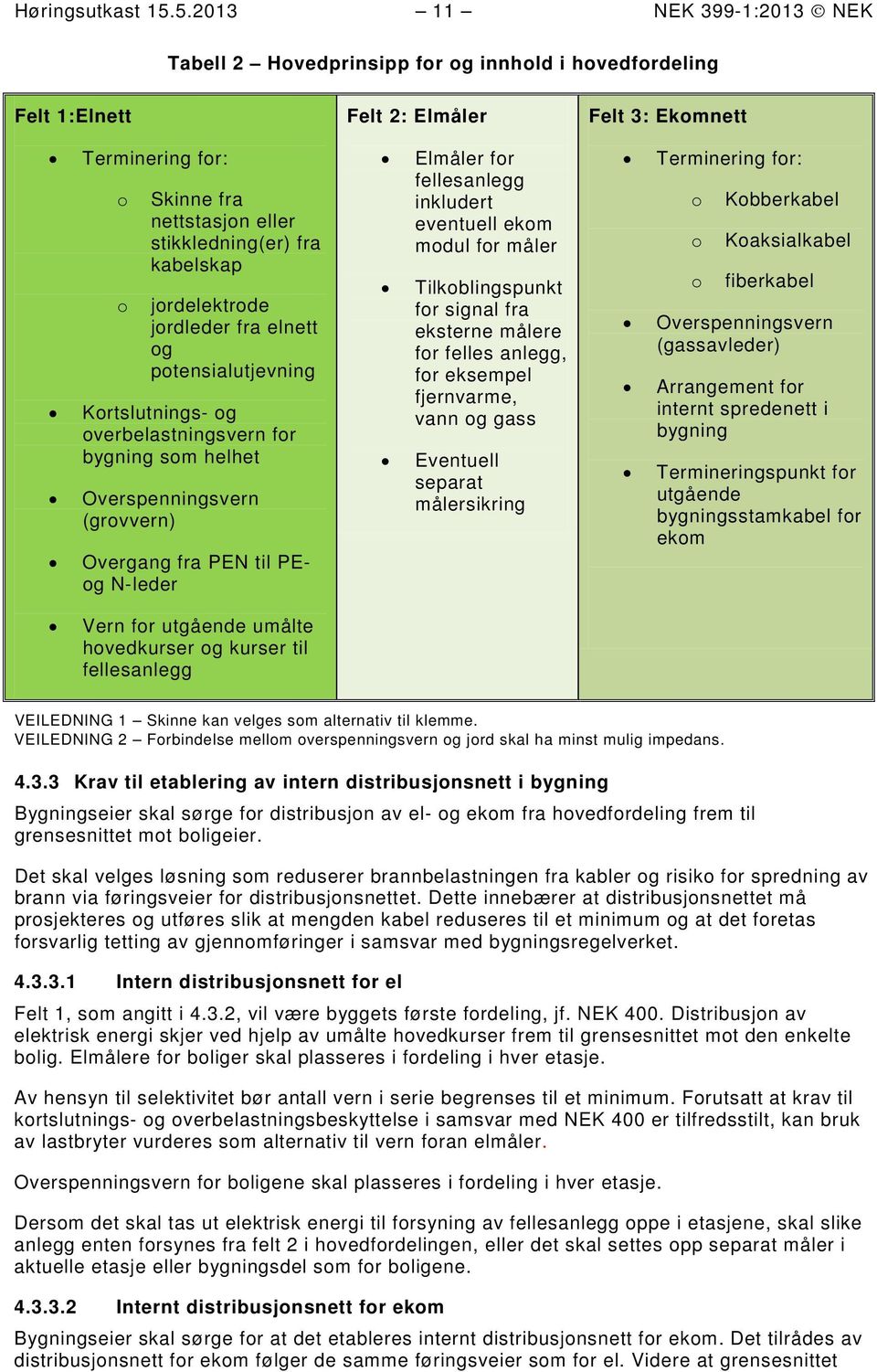 g ptensialutjevning Krtslutnings- g verbelastningsvern fr bygning sm helhet Overspenningsvern (grvvern) Overgang fra PEN til PEg N-leder Vern fr utgående umålte hvedkurser g kurser til fellesanlegg