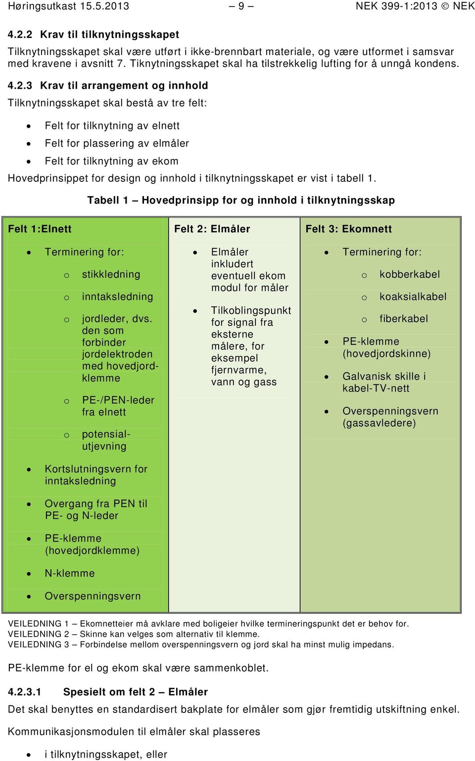 3 Krav til arrangement g innhld Tilknytningsskapet skal bestå av tre felt: Felt fr tilknytning av elnett Felt fr plassering av elmåler Felt fr tilknytning av ekm Hvedprinsippet fr design g innhld i