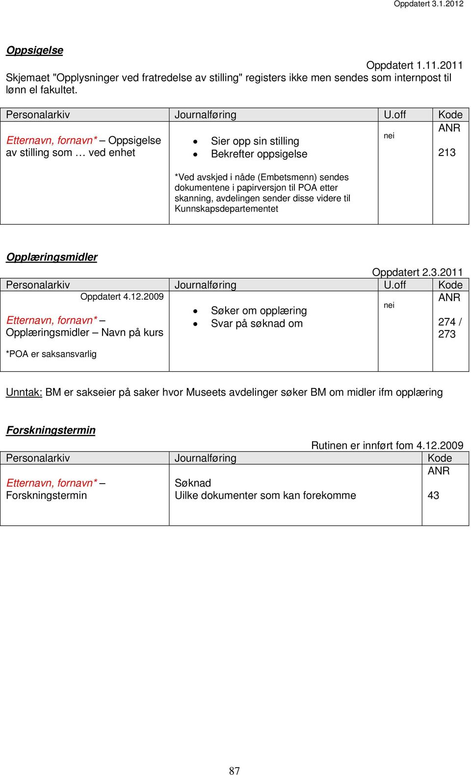 sender disse videre til Kunnskapsdepartementet Opplæringsmidler Oppdatert 2.3.2011 Oppdatert 4.12.