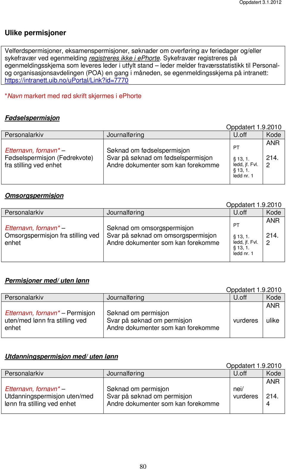 intranett: https://intranett.uib.no/uportal/link?id=7770 *Navn markert med rød skrift skjermes i ephorte Fødselspermisjon Oppdatert 1.9.