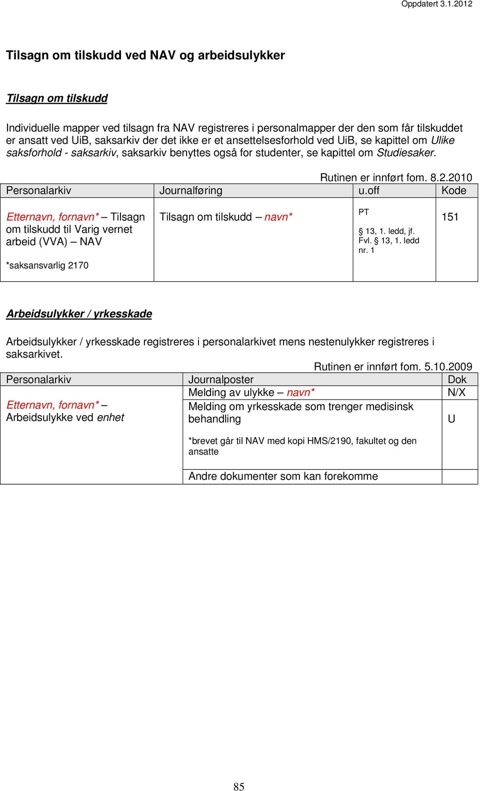 2010 Personalarkiv Journalføring u.off Kode Tilsagn om tilskudd til Varig vernet arbeid (VVA) NAV Tilsagn om tilskudd navn* PT ledd, jf. Fvl. ledd nr.