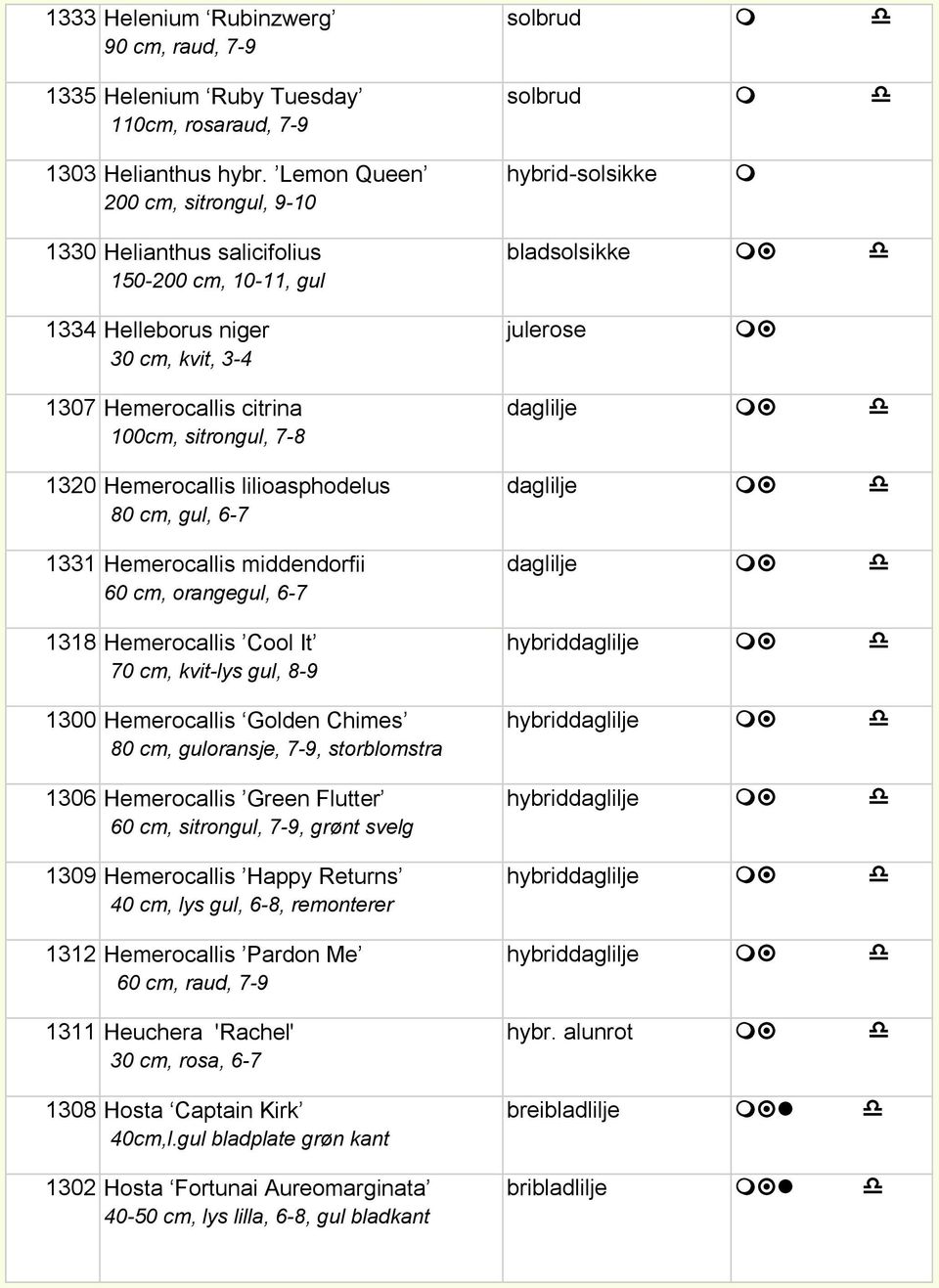 lilioasphodelus 80 cm, gul, 6-7 1331 Hemerocallis middendorfii 60 cm, orangegul, 6-7 1318 Hemerocallis Cool It 70 cm, kvit-lys gul, 8-9 1300 Hemerocallis Golden Chimes 80 cm, guloransje, 7-9,