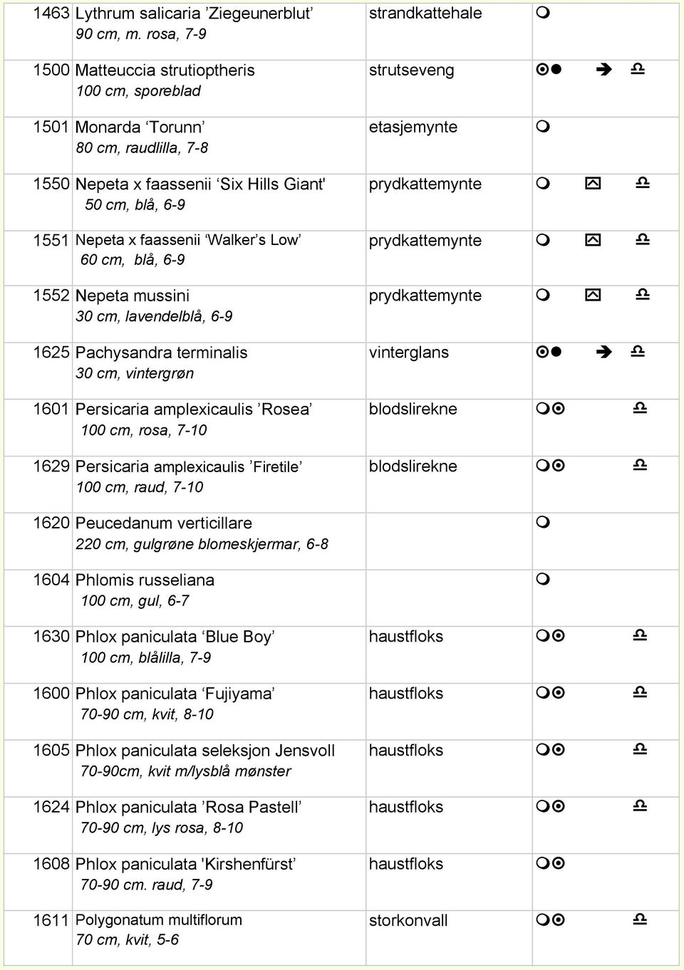 cm, blå, 6-9 1552 Nepeta mussini 30 cm, lavendelblå, 6-9 1625 Pachysandra terminalis 30 cm, vintergrøn 1601 Persicaria amplexicaulis Rosea 100 cm, rosa, 7-10 1629 Persicaria amplexicaulis Firetile