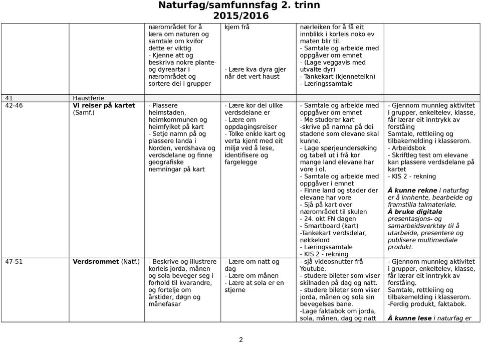 ) - Plassere heimstaden, heimkommunen og heimfylket på kart - Setje namn på og plassere landa i Norden, verdshava og verdsdelane og finne geografiske nemningar på kart 47-51 Verdsrommet (Natf.