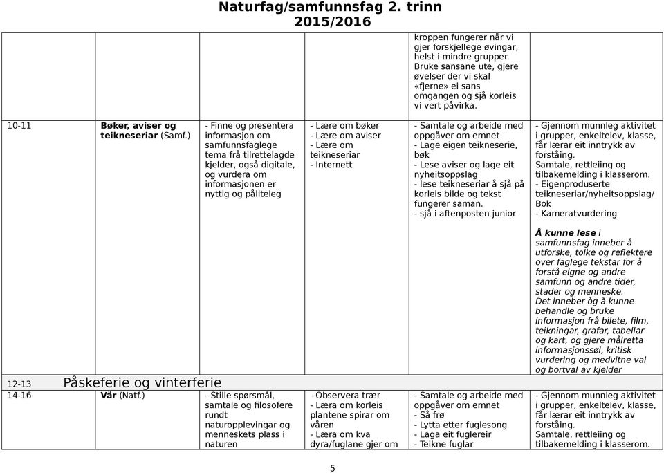 ) - Finne og presentera informasjon om samfunnsfaglege tema frå tilrettelagde kjelder, også digitale, og vurdera om informasjonen er nyttig og påliteleg - Lære om bøker - Lære om aviser - Lære om