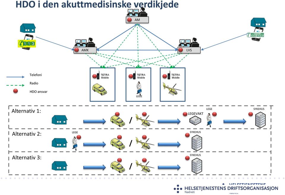 Alternativ 1: / LEGEVAKT LEGE SYKEHUS