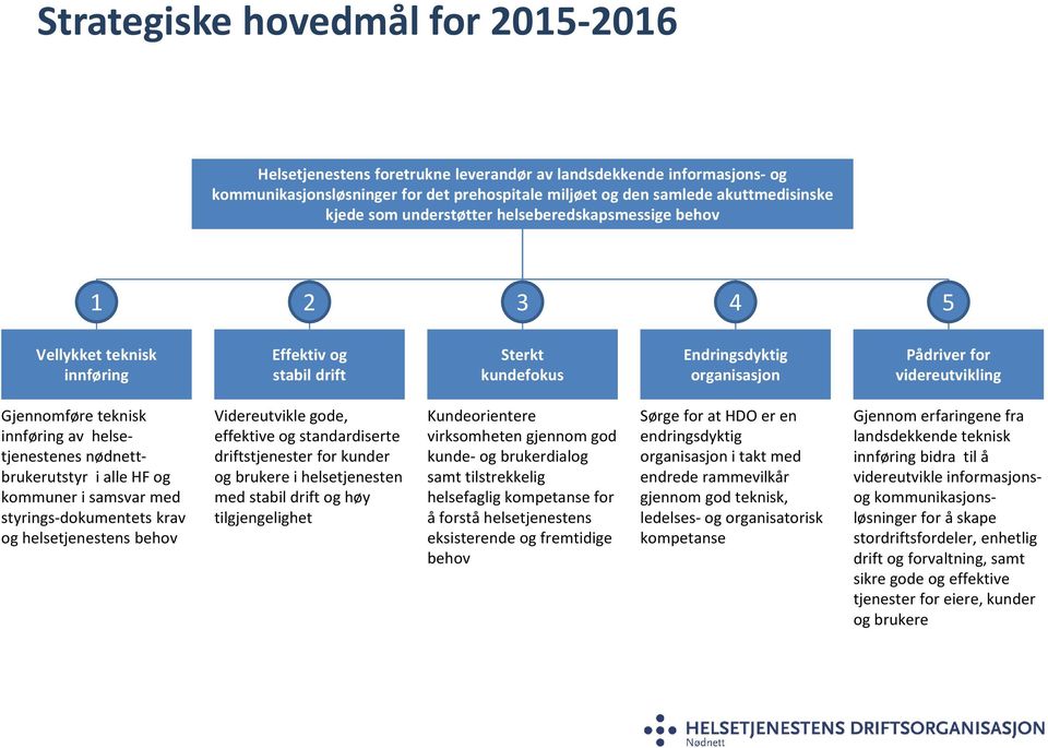 teknisk innføring av helsetjenestenes nødnettbrukerutstyr i alle HF og kommuner i samsvar med styrings-dokumentets krav og helsetjenestens behov Videreutvikle gode, effektive og standardiserte